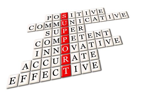 customer support  concept -positive, comunicative,super competent,innovative,innovative, effective