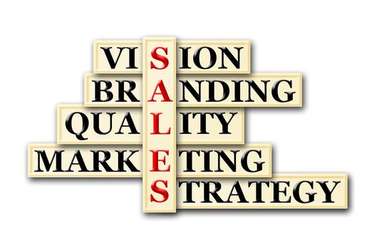acronym concept of sales  and other releated words