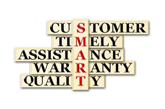 Acronym concept of Smart  and other releated words
