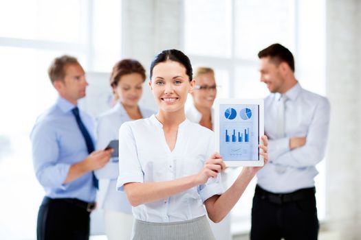 businesswoman showing tablet pc with graphs in office