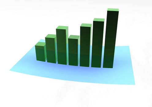 The schedule the histogram showing lifting and business blossoming