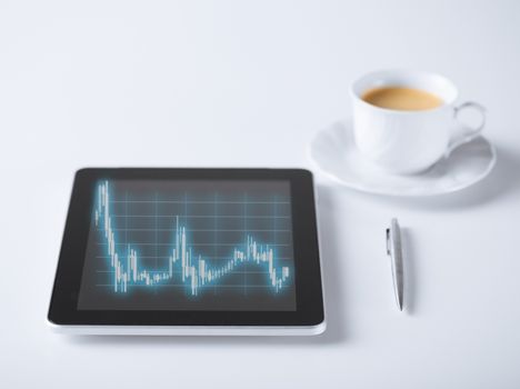 business, money and technology concept - tablet pc with forex chart on it and cup of coffee