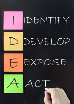 Identify, develop, expose and act handwritten on a chalkboard 
