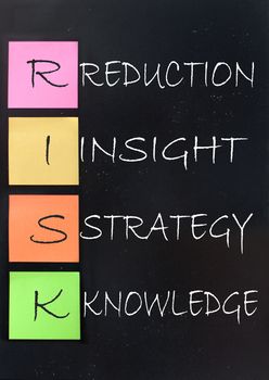 Risk management acronym handwritten on a blackboard 
