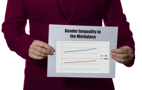 gender inequality in the workforce