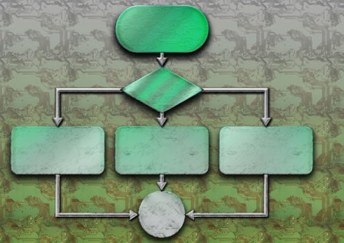 Project flow chart diagram use for programming