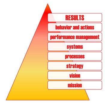 Red business performance pyramid graph in white background