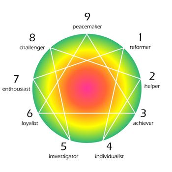 Colorful enneagram of personality diagram in white background