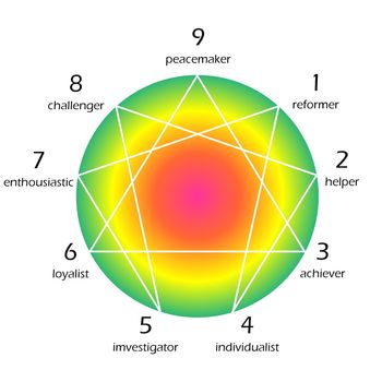 Colorful enneagram of personality diagram in white background