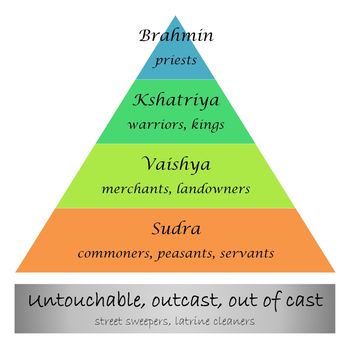 Diagram representing caste system in India into white background