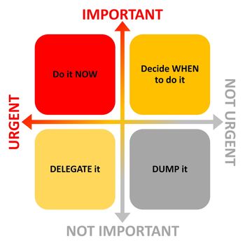 Time management diagram with arrows for importance and urgence things to do