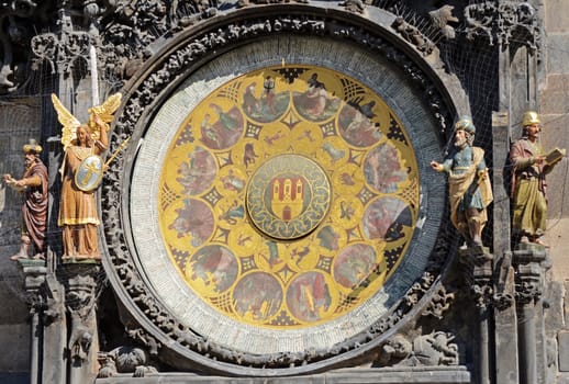 Astronomical clock, Prague