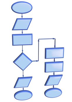 Project flow chart diagram use for programming