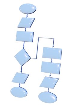 Project flow chart diagram use for programming