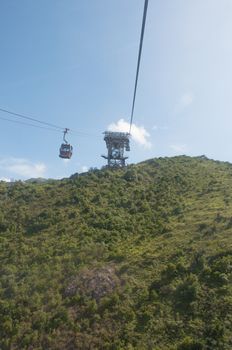 the cable car to Giant buddha in Hongkong
