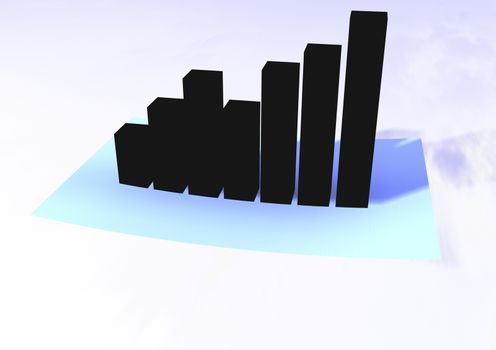 The schedule the histogram showing lifting and business blossoming