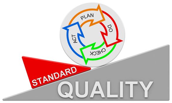 3d generated picture about the pdca circle