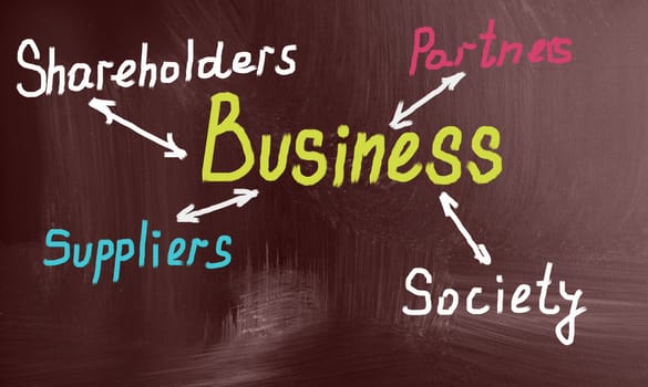 business concept