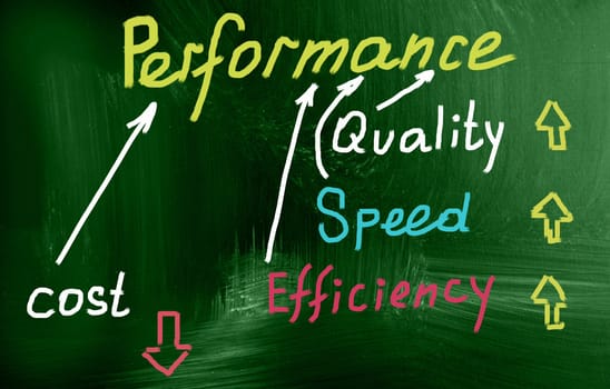 performance concept