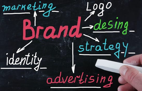 branding concept