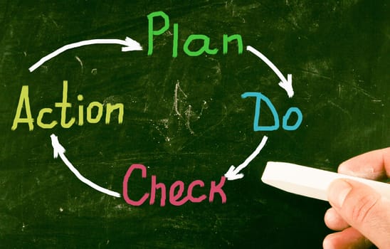 action plan concept