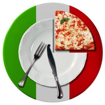 Concept of Italian pizza with white plate and under plate colored with the colors of Italian flag, slice of pizza and silver cutlery isolated on white background