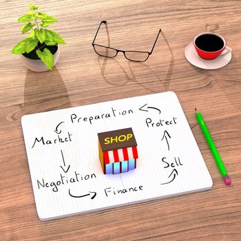 This illustration shows a comfortable desk (plant, coffee, furnitures) used to sell a new product. Sketch of 6 steps about Business Selling Process a new product. 3D Render.