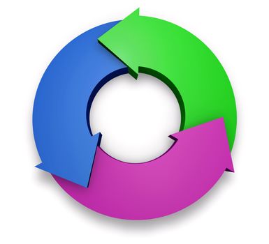 Business project management 3d chart, infographic design concept with three arrows life cycle diagram isolated on white background.