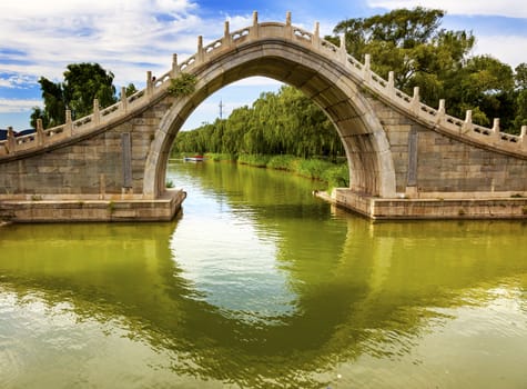 Moon Gate Bridge Reflection Summer Palace Ornate Roof Beijing China