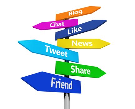 Social media, web and Internet concept with social network words on colorful sign post isolated on white background.