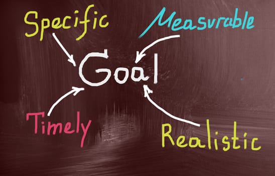 goal concept