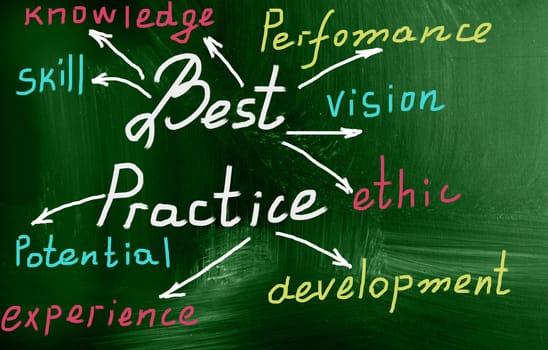 best practice concept