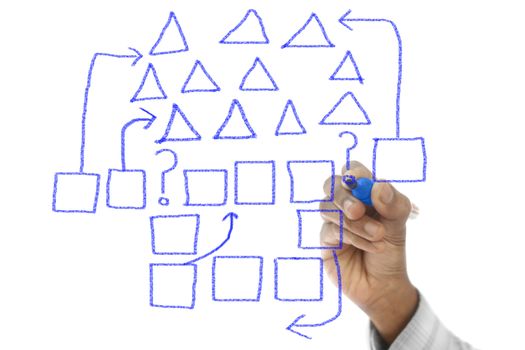 Strategy Diagram Drawn on transparent wipe board