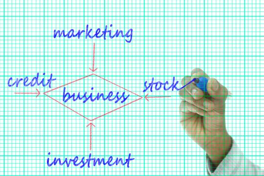 Business structure drawn on transparent wipe board