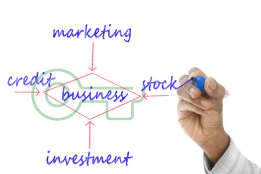 Business structure drawn on transparent wipe board