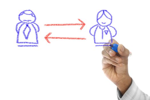 communication shown on transparent wipe board