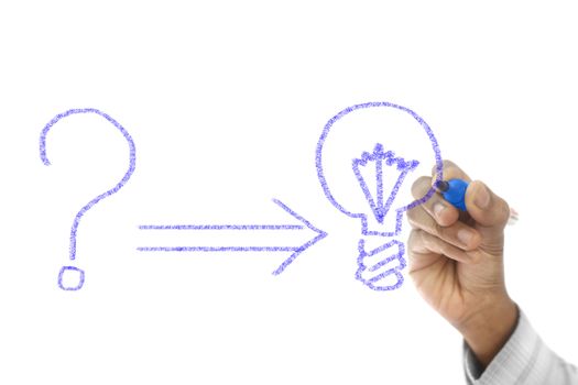 problem and solution concept drawn on transparent wipe board