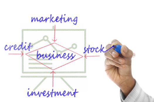 Business structure drawn on transparent wipe board