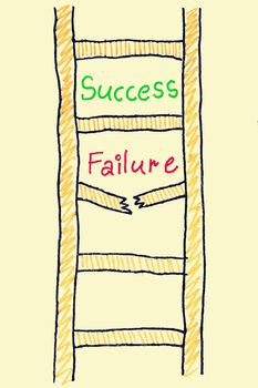 success failure ladder concept