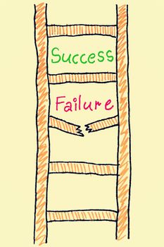success failure ladder concept