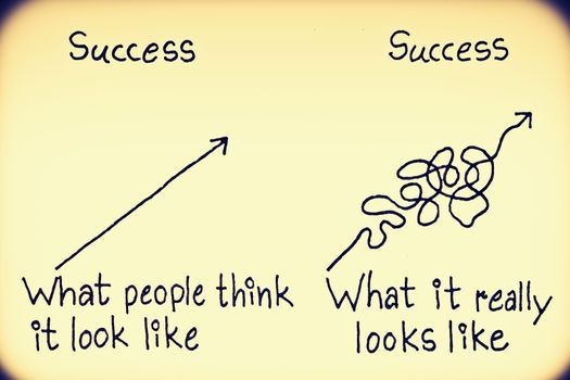 success think and reality concept