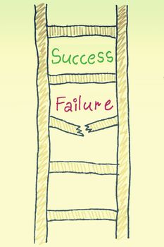 success failure ladder concept