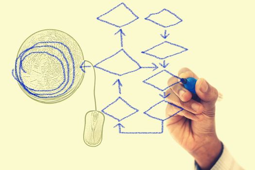 Empty Diagram drawn on transparent wipe board