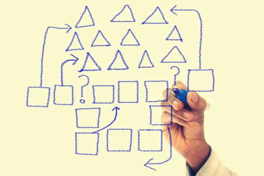 Strategy Diagram Drawn on transparent wipe board