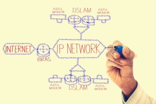 Internet Network shown on transparent wipe board