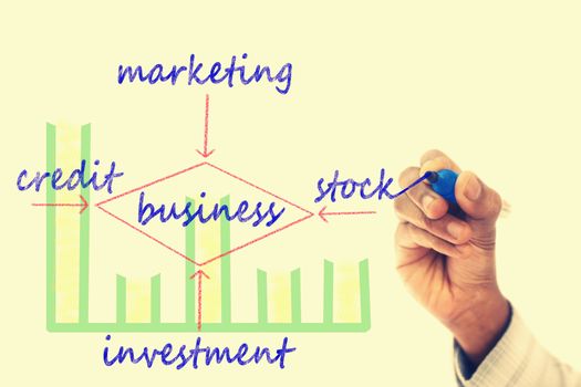 Business structure drawn on transparent wipe board