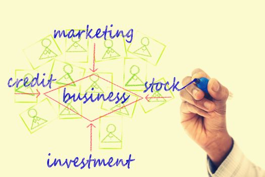 Business structure drawn on transparent wipe board
