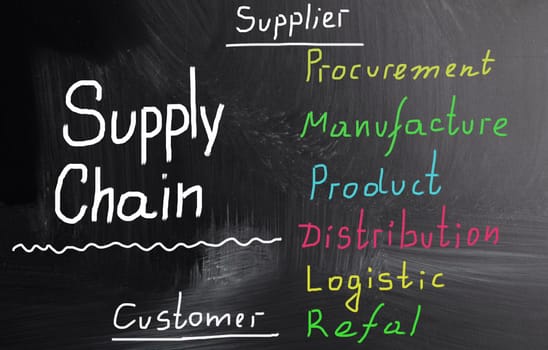 supply chain