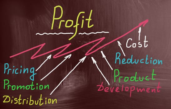 profit concept
