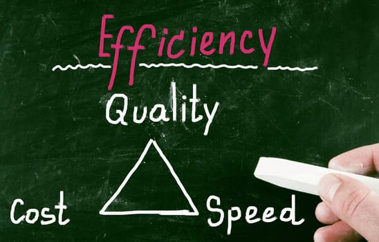 efficiency concept